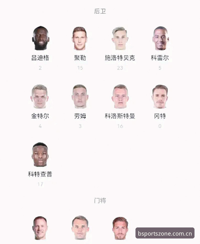 BSports官方网站 德国队世界杯大名单深度评测:诺伊尔回归与18岁新星的双重看点